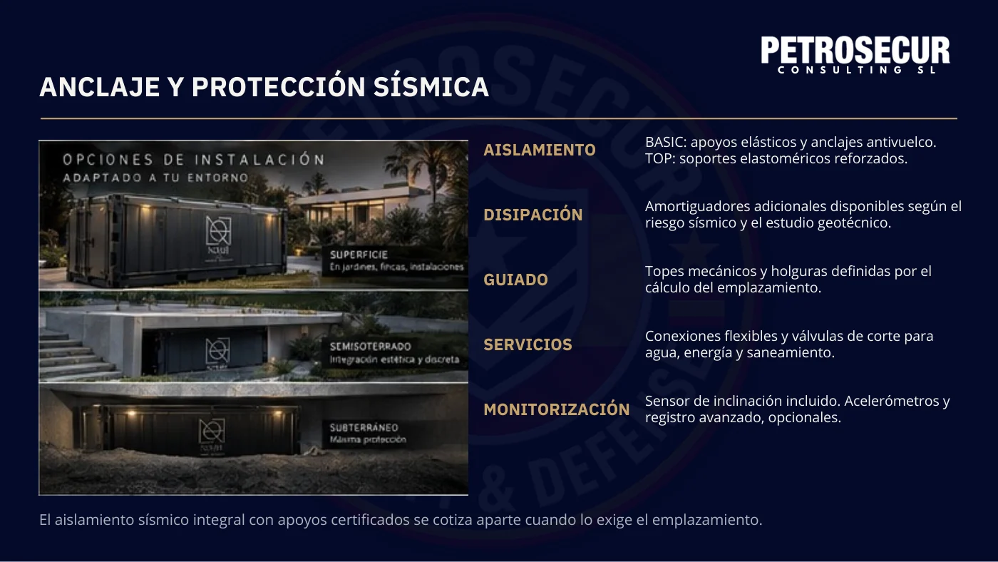 Anclaje y protección sísmica: aislamiento, disipación, guiado, servicios y monitorización.