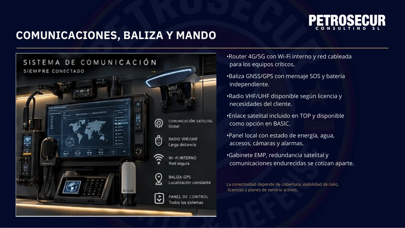Comunicaciones, baliza y mando: 4G/5G, baliza GNSS con SOS, enlace satelital y panel local.
